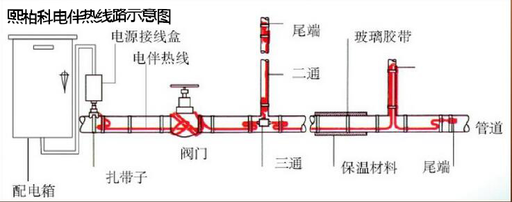 坡道融雪电伴热带怎么接线？