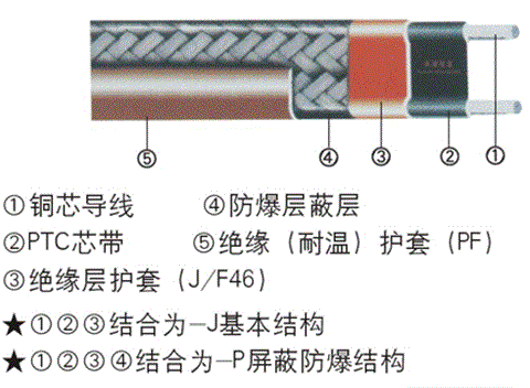 电伴热带