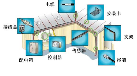 屋顶天沟电伴热发热电缆融雪的正确方法