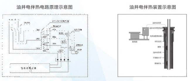 天沟融雪电伴热带