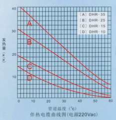 坡道融雪电伴热带